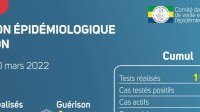 Coronavirus au Gabon&nbsp;: point journalier du 30 mars 2022

