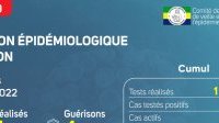 Coronavirus au Gabon&nbsp;: point journalier du 3 avril 2022
