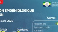 Coronavirus au Gabon&nbsp;: point journalier du 15 mars 2022
