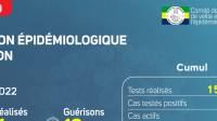 Coronavirus au Gabon&nbsp;: point épidémiologique au 8 mai 2022
